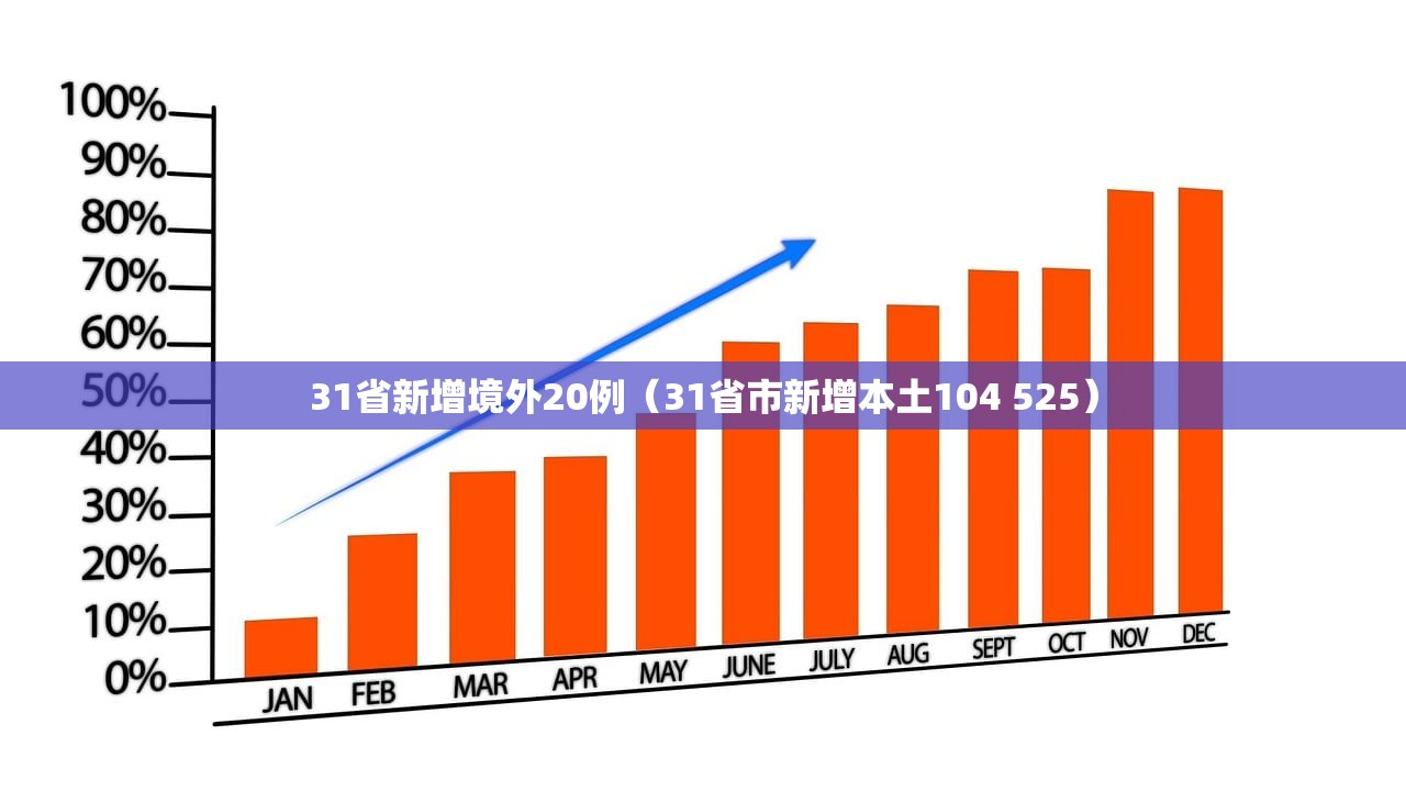 31省新增境外20例（31省市新增本土104 525）