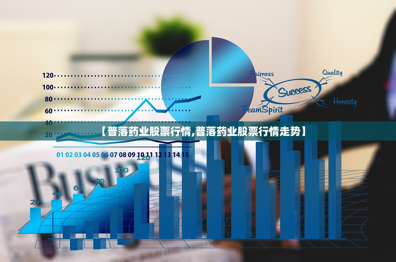 【普落药业股票行情,普落药业股票行情走势】