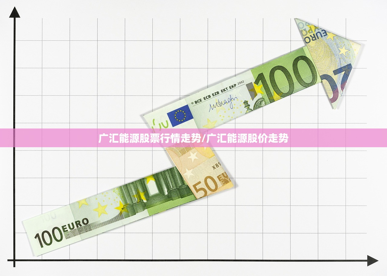 广汇能源股票行情走势/广汇能源股价走势