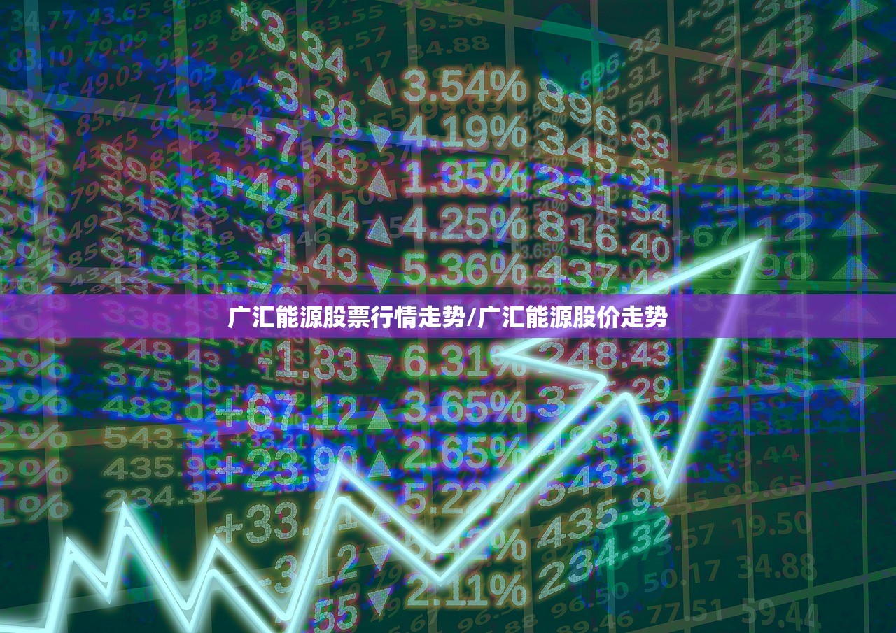 广汇能源股票行情走势/广汇能源股价走势