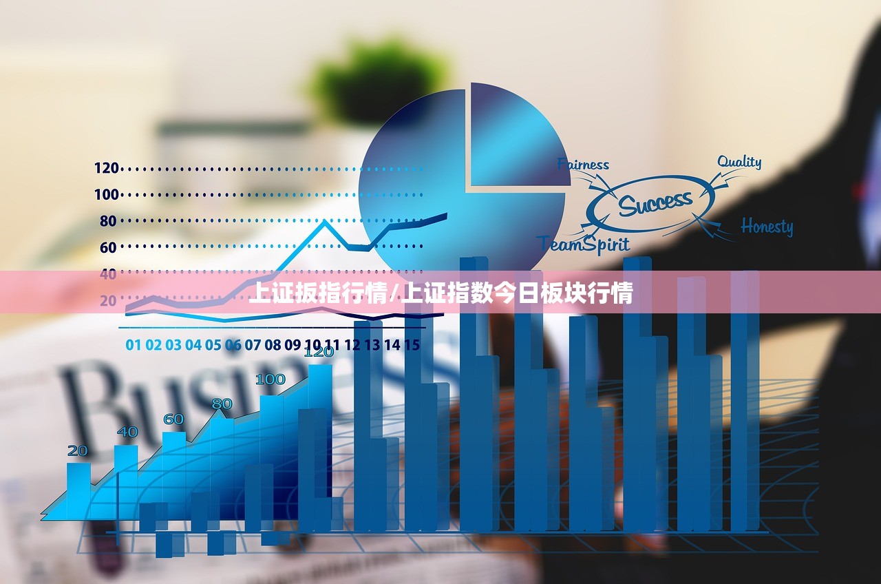 上证扳指行情/上证指数今日板块行情