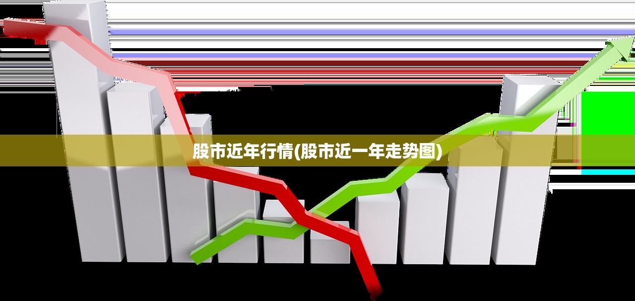 股市近年行情(股市近一年走势图)